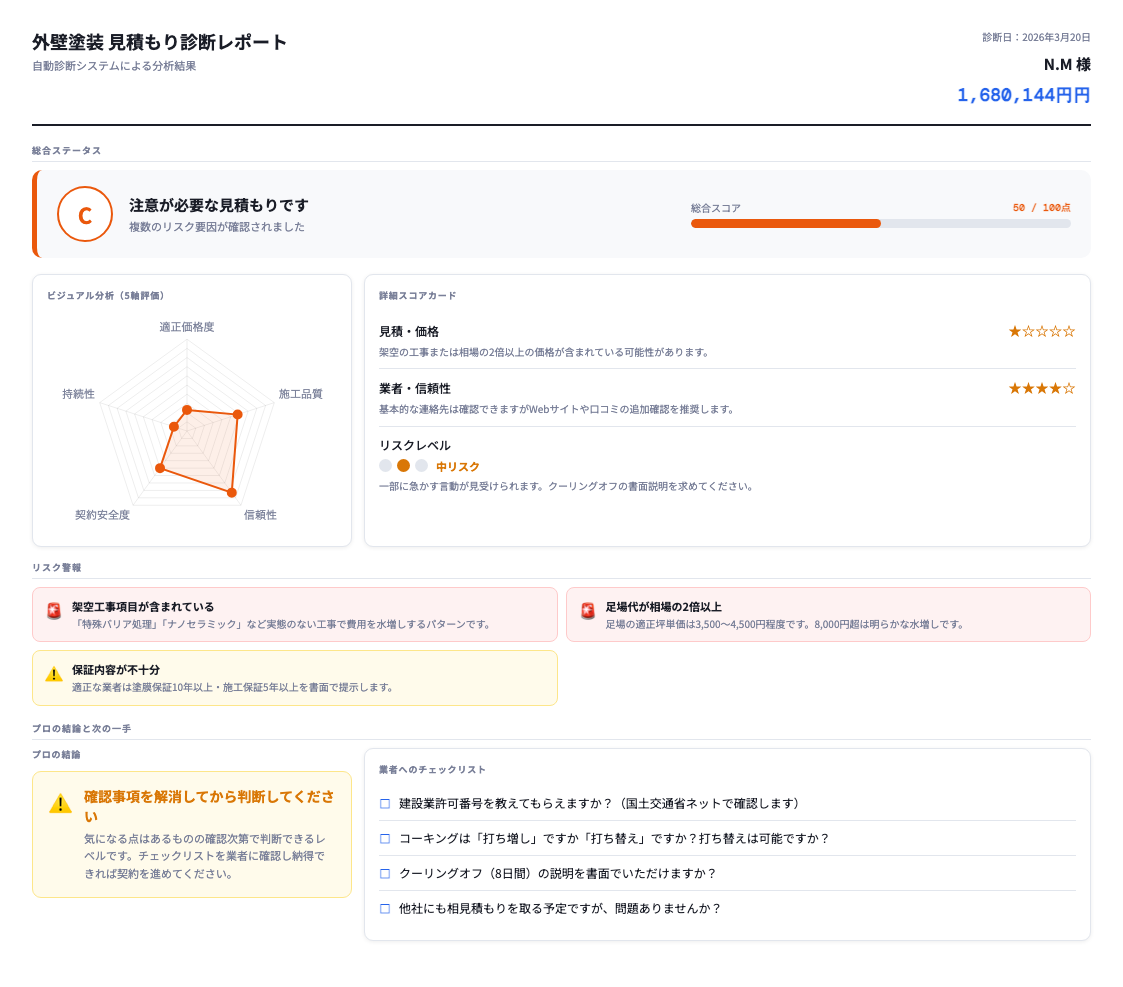 京都府京都市伏見区の外壁塗装 見積もりは高い？セカンドオピニオンで診断した結果【スコア50点】