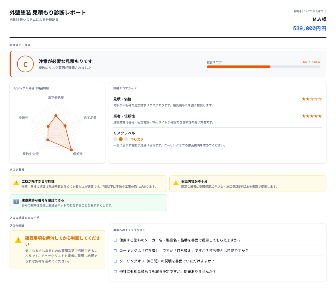 兵庫県神戸市長田区の外壁塗装 見積もり54万円は高い？セカンドオピニオンで診断した結果【スコア56点】