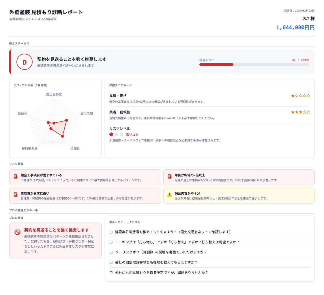 京都府向日市東町の外壁塗装 見積もりは高い？セカンドオピニオンで診断した結果【スコア32点】