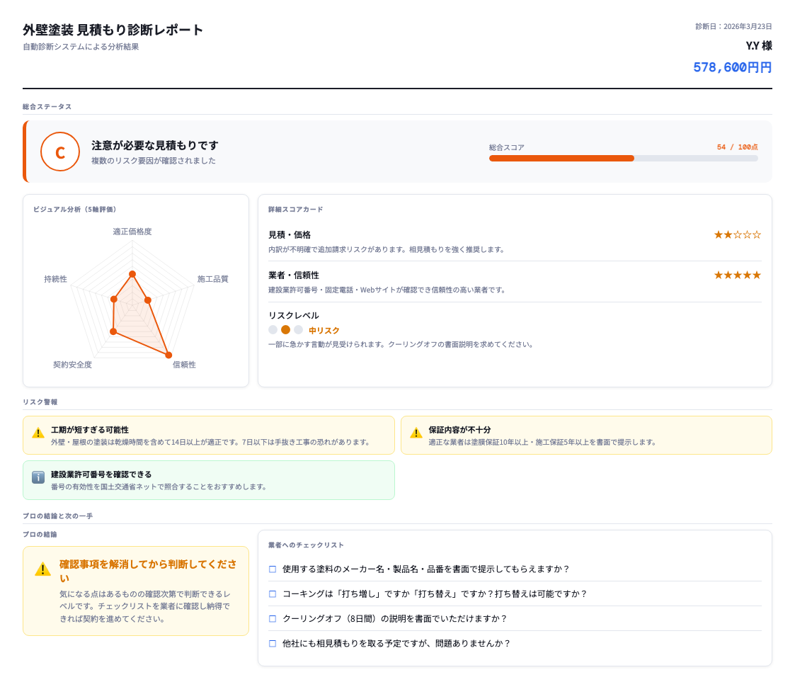京都府城陽市の外壁塗装 見積もりは高い？セカンドオピニオンで診断した結果【スコア56点】