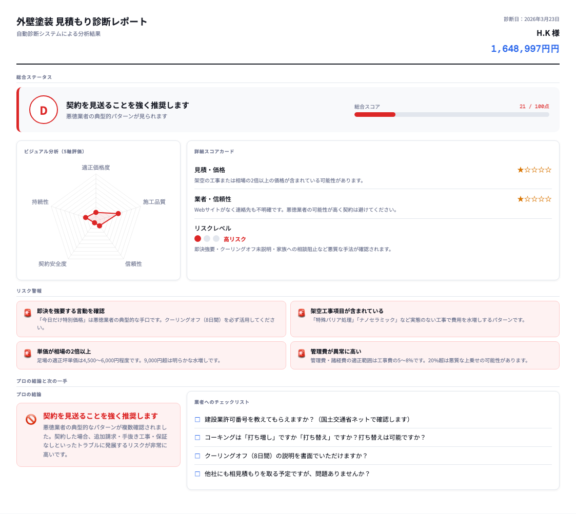 奈良県橿原市の外壁塗装 見積もり27万円は高すぎ？診断スコア19点【要注意】