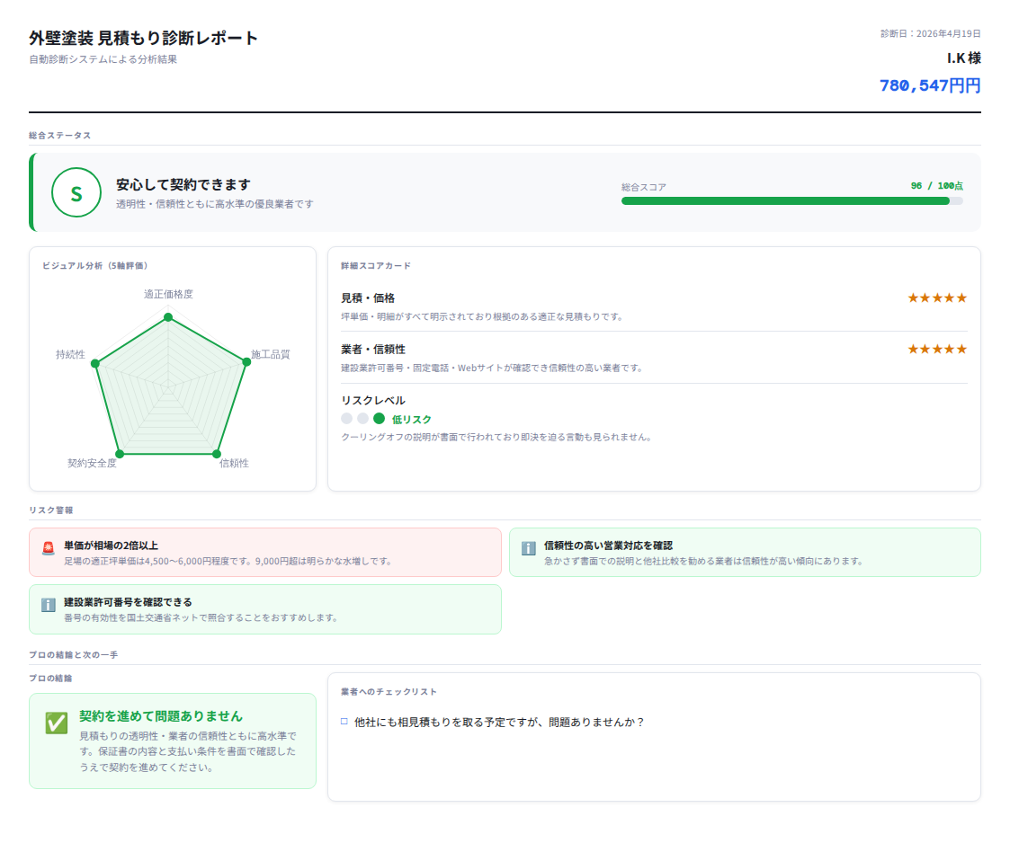 診断結果
