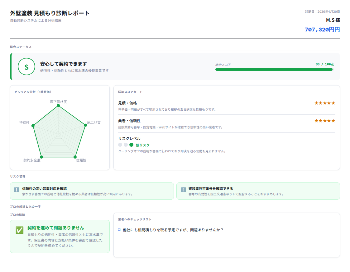 診断結果