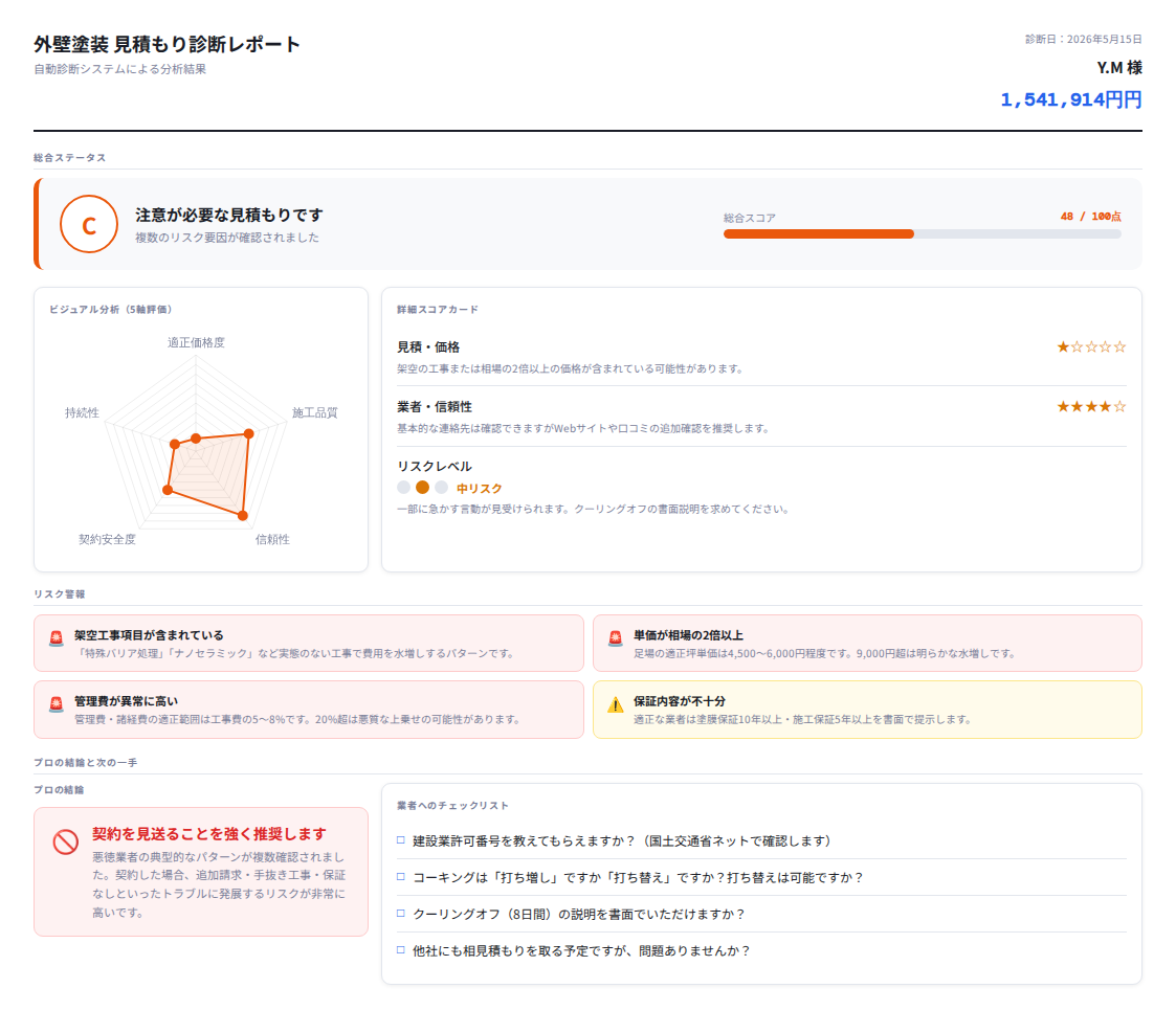 【和歌山県海南市】築14年RC造2階建ての外壁塗装見積もり154万円は適正？｜診断スコア50点の実例